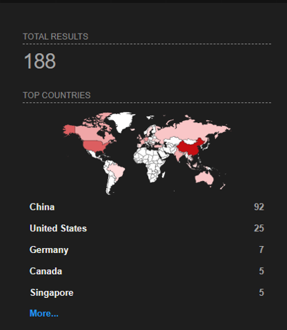 Shodan results showing Docker containers with port 2375 open and countries in the top 5 